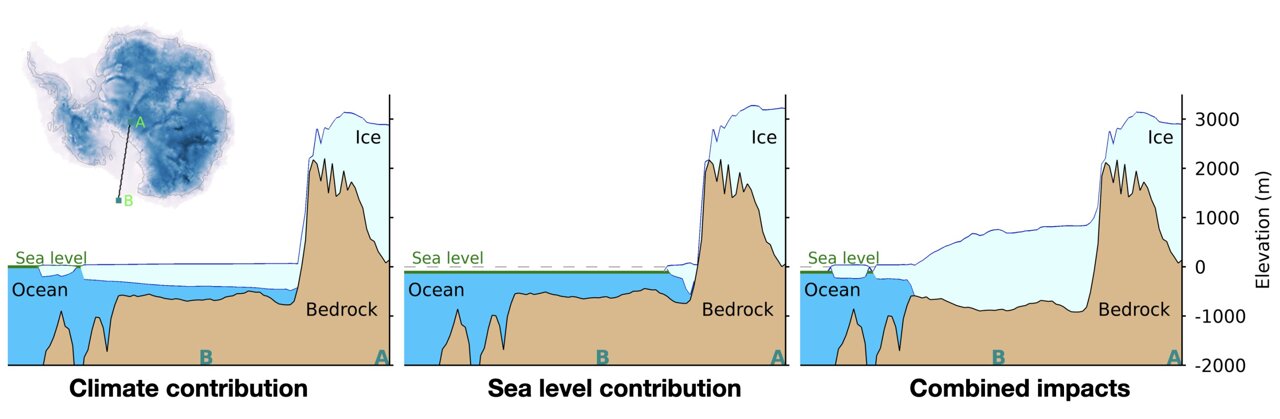 Sensitivity of Antarctic ice to climate change sharply increased after ...