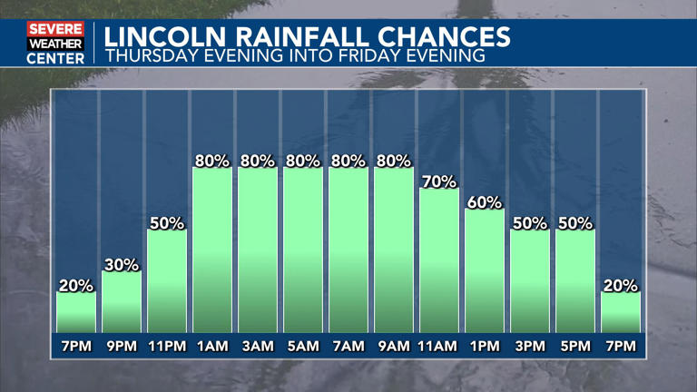 Active weather pattern brings daily chances for showers and storms