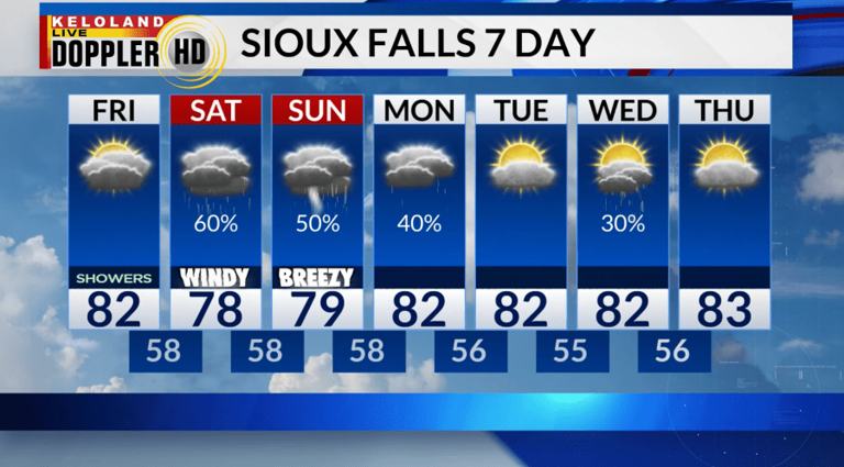 Storm Center PM update: Rain chances increasing into the weekend