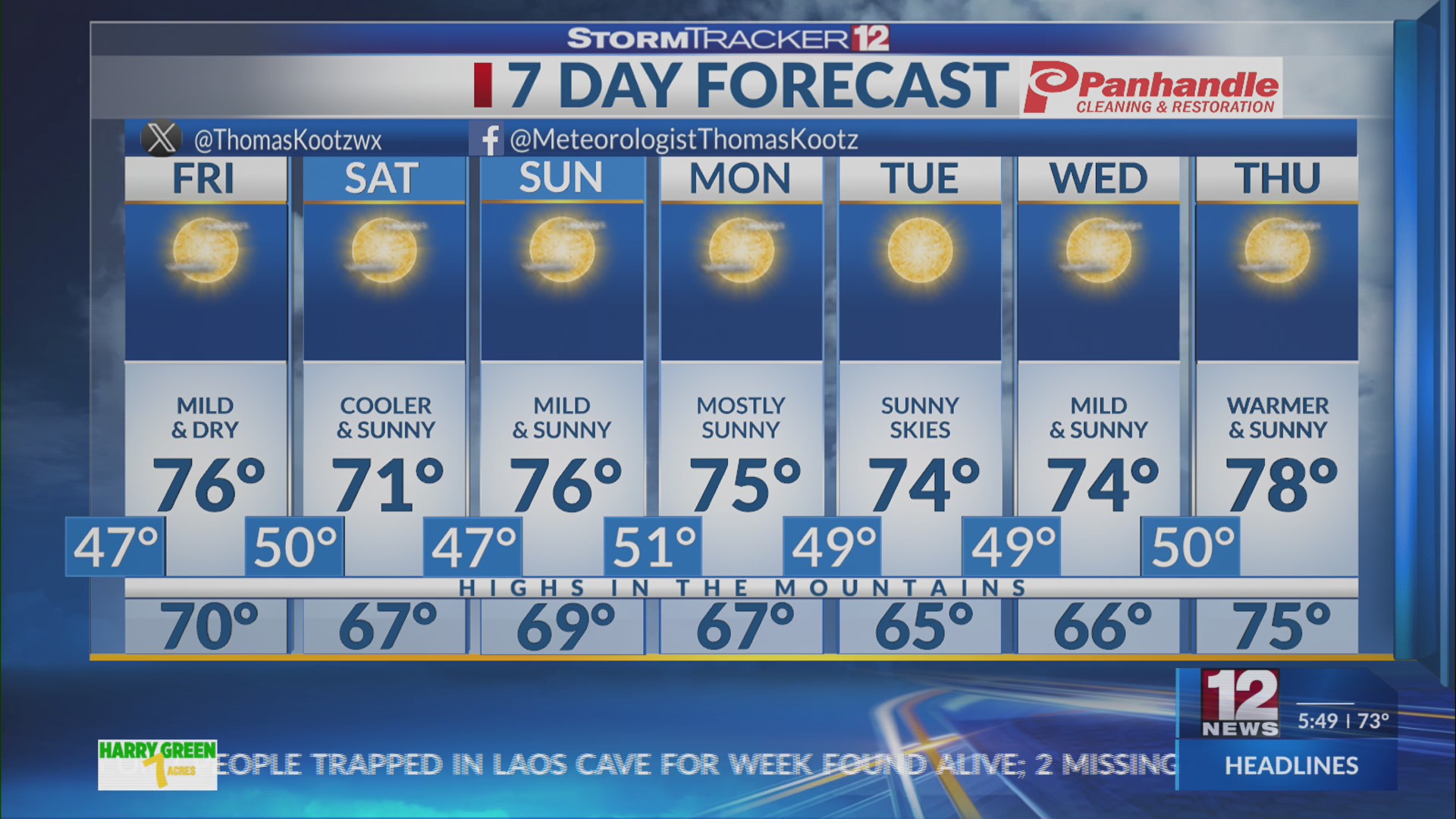 Mild & sunny through the weekend