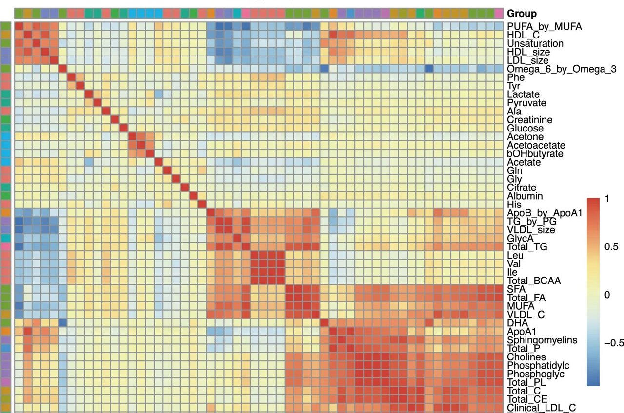 Rare DNA variants reveal new metabolic links in one of the largest ...