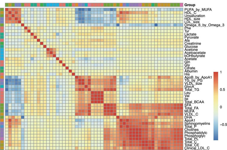 Rare DNA variants reveal new metabolic links in one of the largest ...