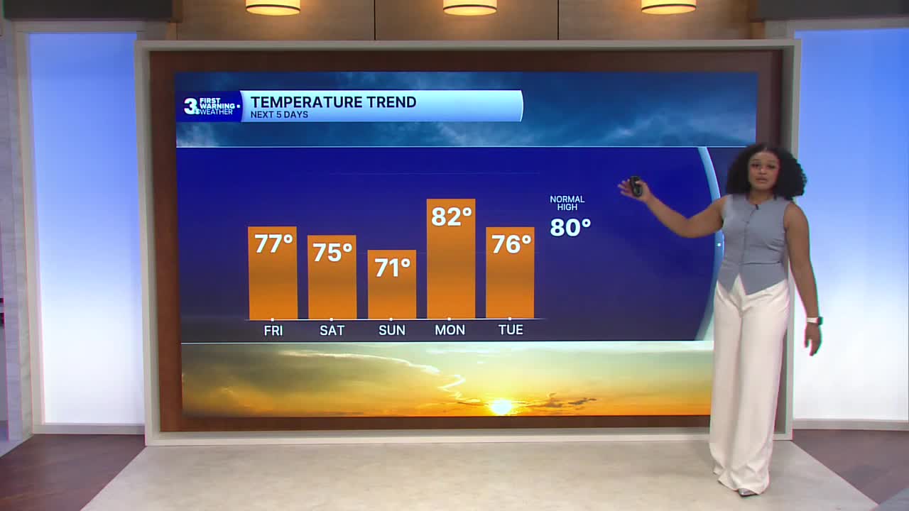 First warning forecast: Drier and brighter through the upcoming weekend