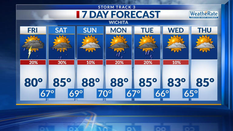 Storm Track 3 forecast: Scattered rain Thursday, stronger storms Friday