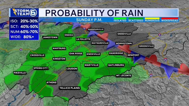 Knoxville weather: Dry tonight with increasing rain chances Friday