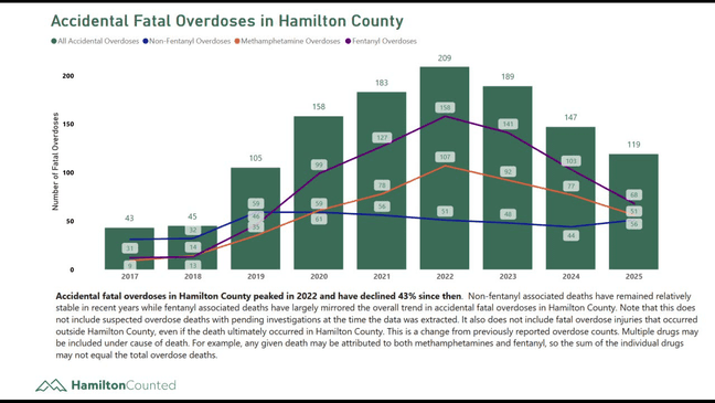 Mayor Wamp cites hotel, motel link in overdoses as Hamilton County ...