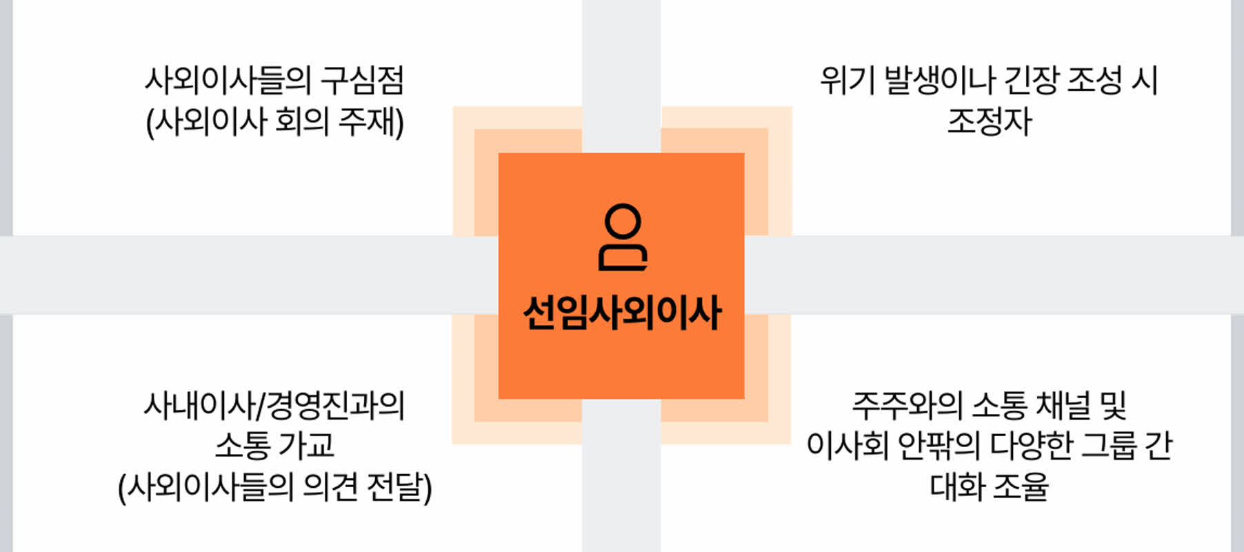 삼일PwC 