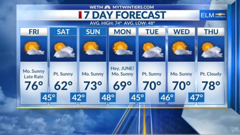 Sunny & warm but a slight chance of rain for the Pioneer’s game
