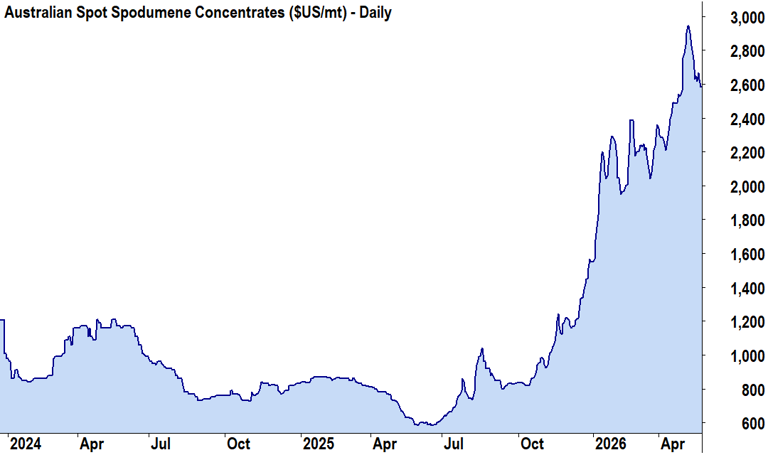 Latest on lithium: sure, everyone wants a BYD – but sodium-ion is coming!