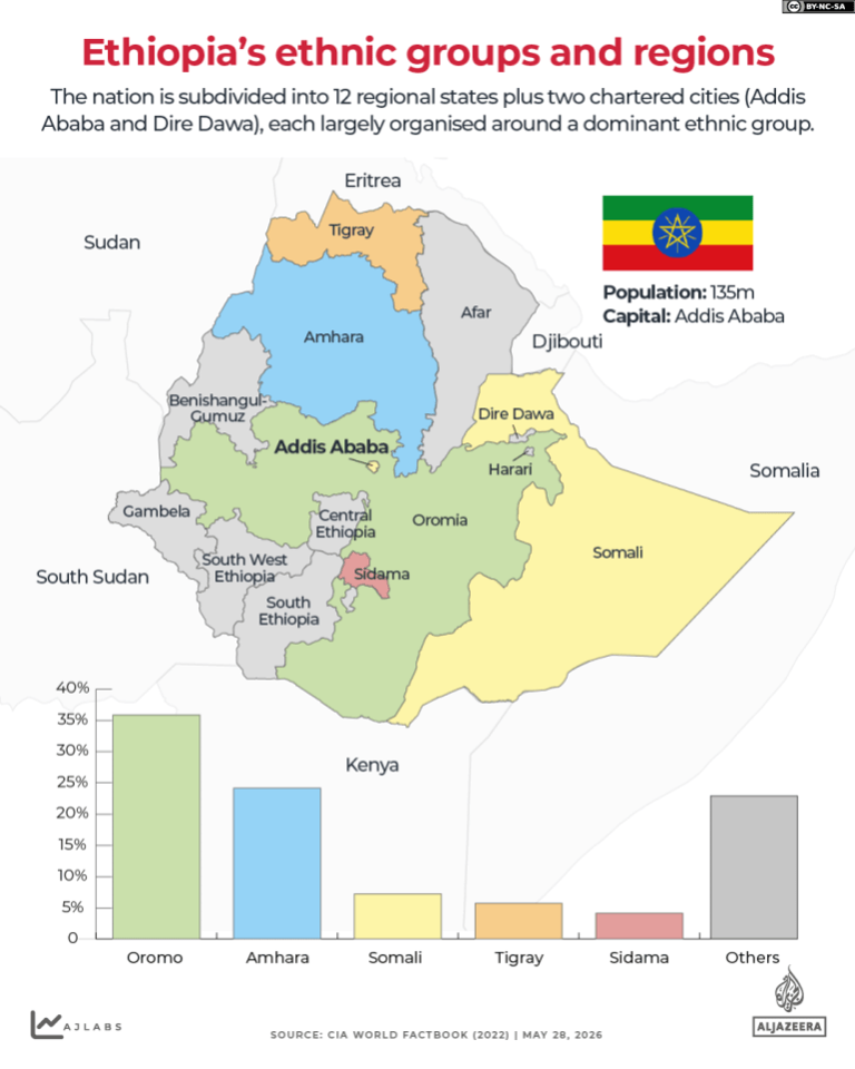 Fighting in Ethiopia intensifies: What’s the latest?