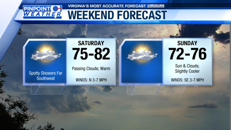 Pinpoint weather: Warm and dry to end the week