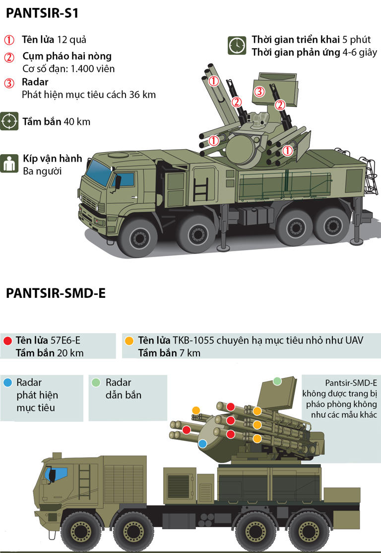 Trực thăng đưa bệ Pantsir chống UAV lên nóc nhà cao tầng ở Moskva