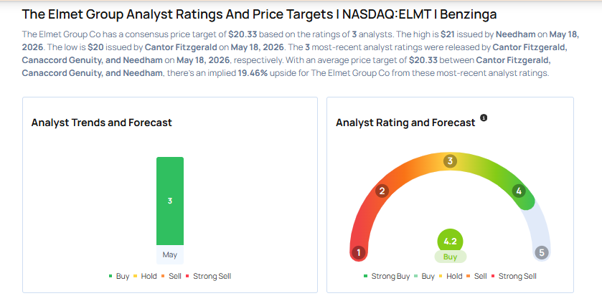 Elmet Group to release first earnings report after IPO; these most ...
