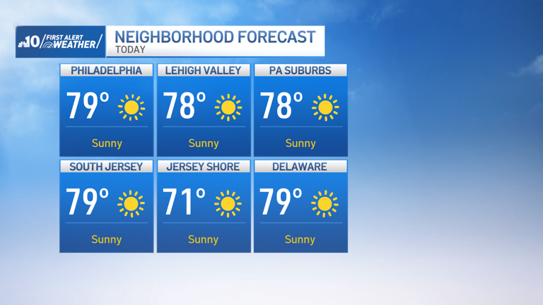 Gorgeous weekend ahead with dry conditions
