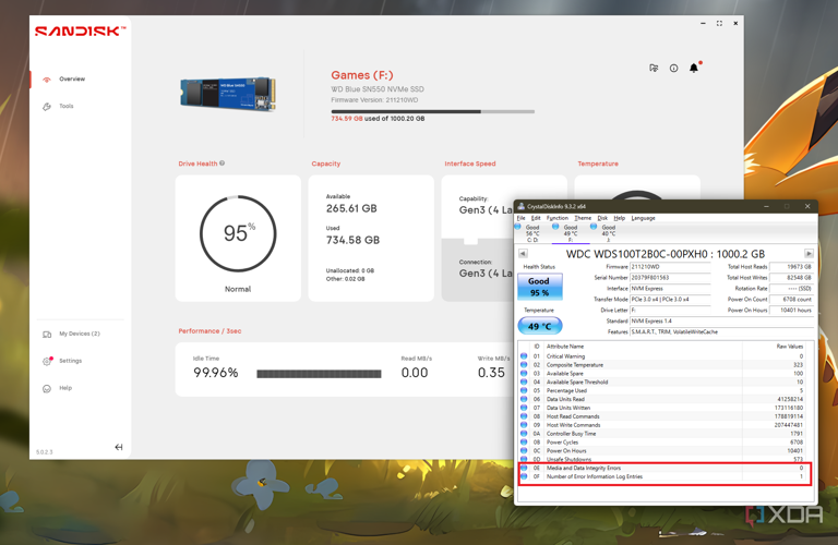 Your SSD health may be 