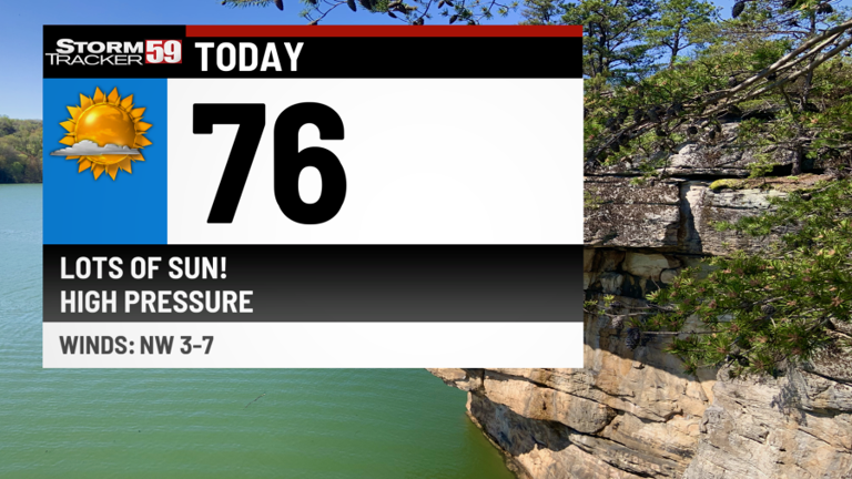 Sunny skies today! Few sprinkles this weekend