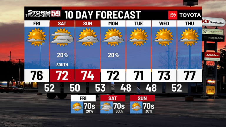 Sunny skies today! Few sprinkles this weekend