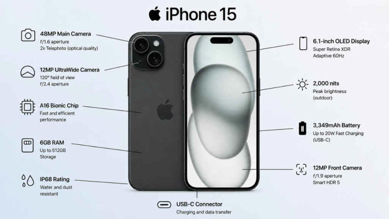 Apple iPhone 15 price drops by over Rs 22000 on this platform: Is it ...