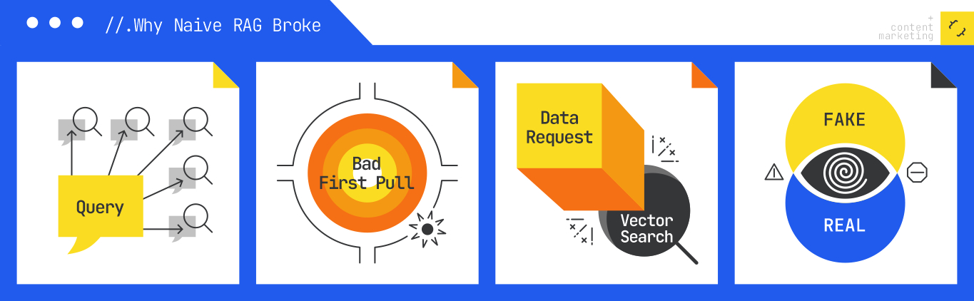 Beyond RAG: Why every AI search platform is now agentic and what that ...