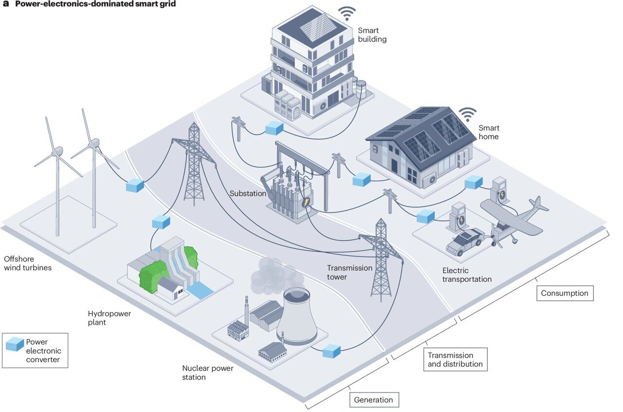 Quantum computing could transform energy grid optimization and security