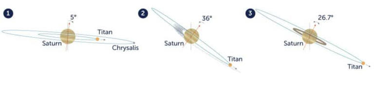 Saturn’s rings may be younger than the dinosaurs, and scientists are ...