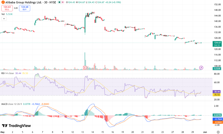 Alibaba stock price keeps falling: 'Too much cash burn on AI or ...