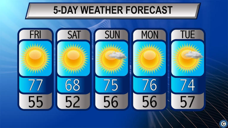 Gorgeous weather sticks around through the weekend in Northeast Ohio