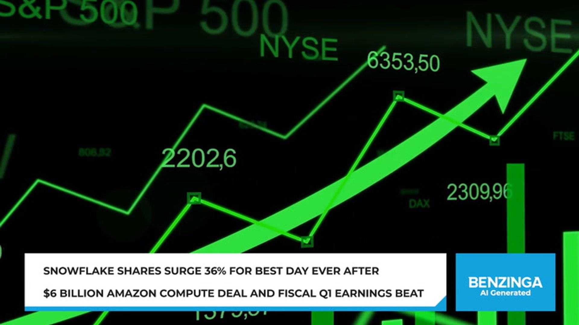 Snowflake surges 36%