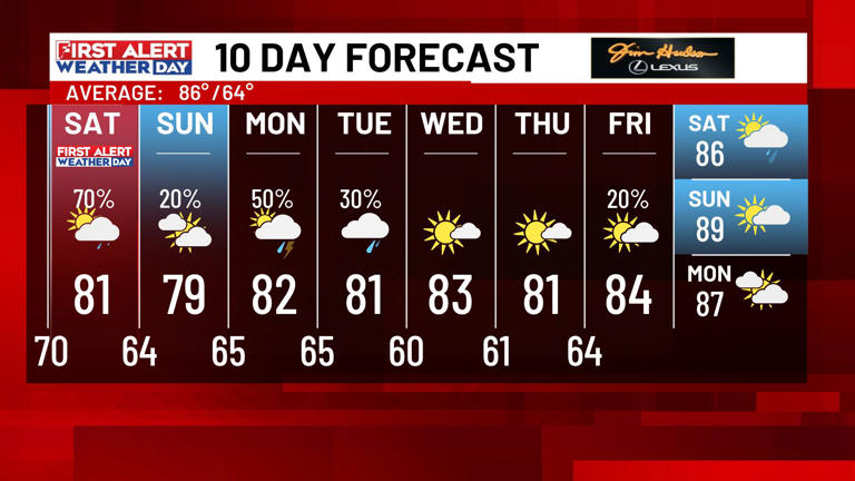 First alert weather day Saturday for rain and localized flooding potential
