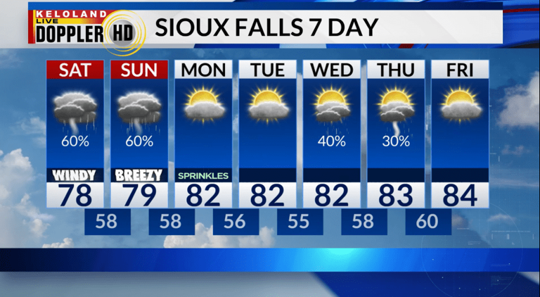 Storm Center PM update: Unsettled weekend ahead