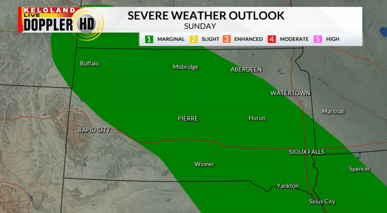 Storm Center PM update: Unsettled weekend ahead