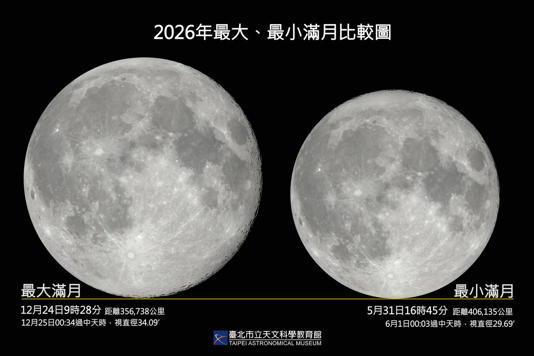 今年最小滿月「藍月」明晚登場　天文館：錯過再等3年