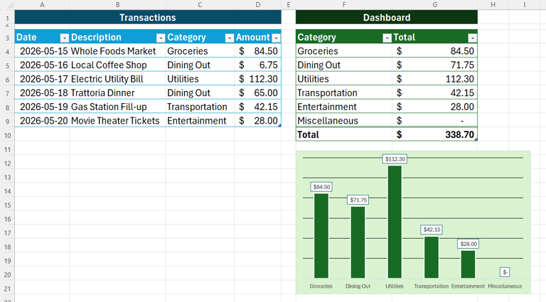 3 Microsoft Excel projects to try this weekend (May 29-31)