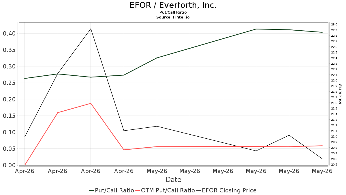 Jefferies upgrades Everforth (EFOR)