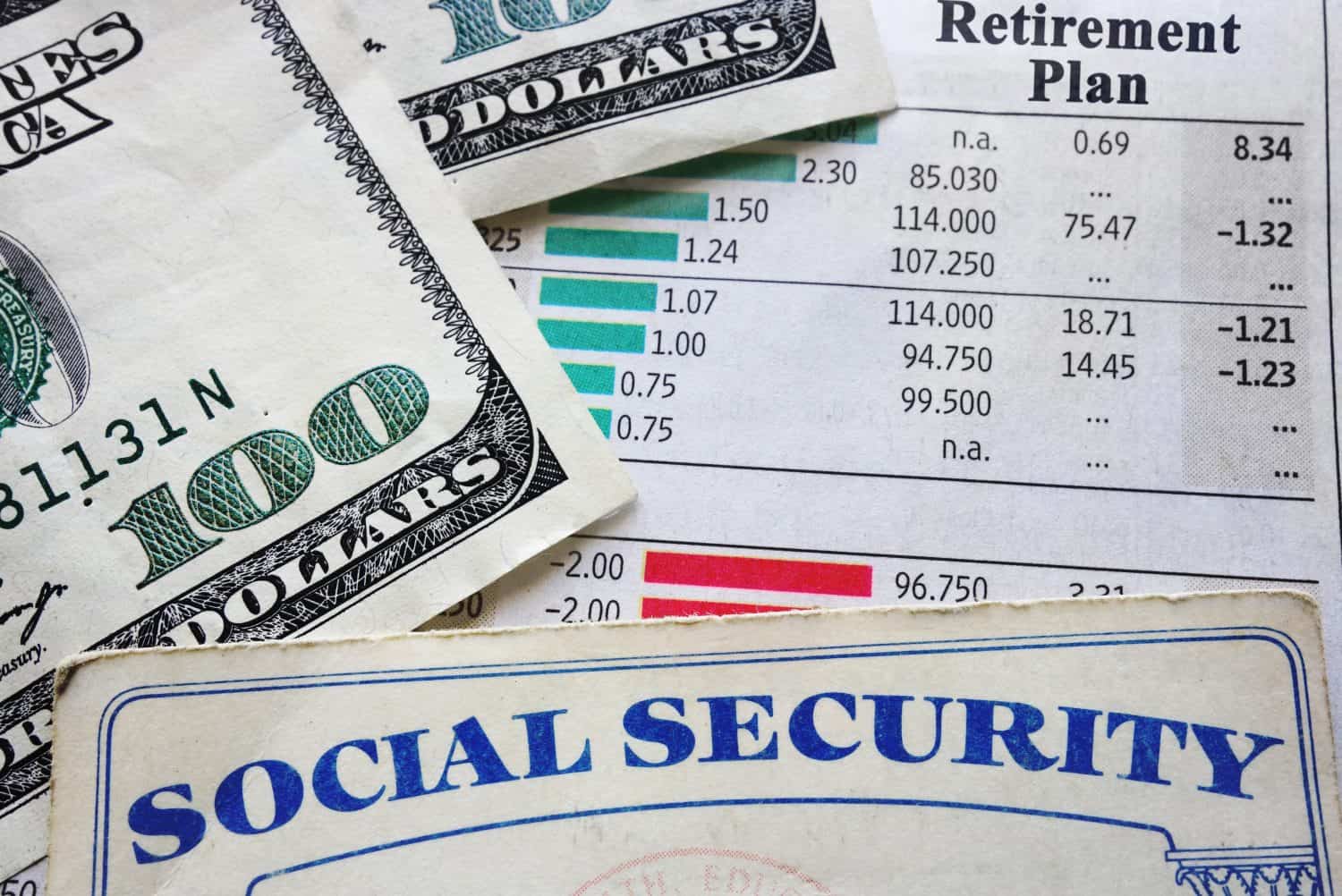 An overhead close-up shot of financial items. A blue and white Social Security card is partially visible at the bottom. Overlapping it are two folded US one-hundred-dollar bills, showing the number '100' and 'DOLLARS'. Behind the bills, a document titled 'Retirement Plan' displays columns of numbers, including values like '85.030', '75.47', '-1.32', and '114.000', along with small green and red horizontal bar graphs.