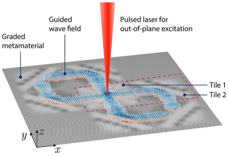 Wafer-thin silicon with millions of patterns redirects vibrations along ...
