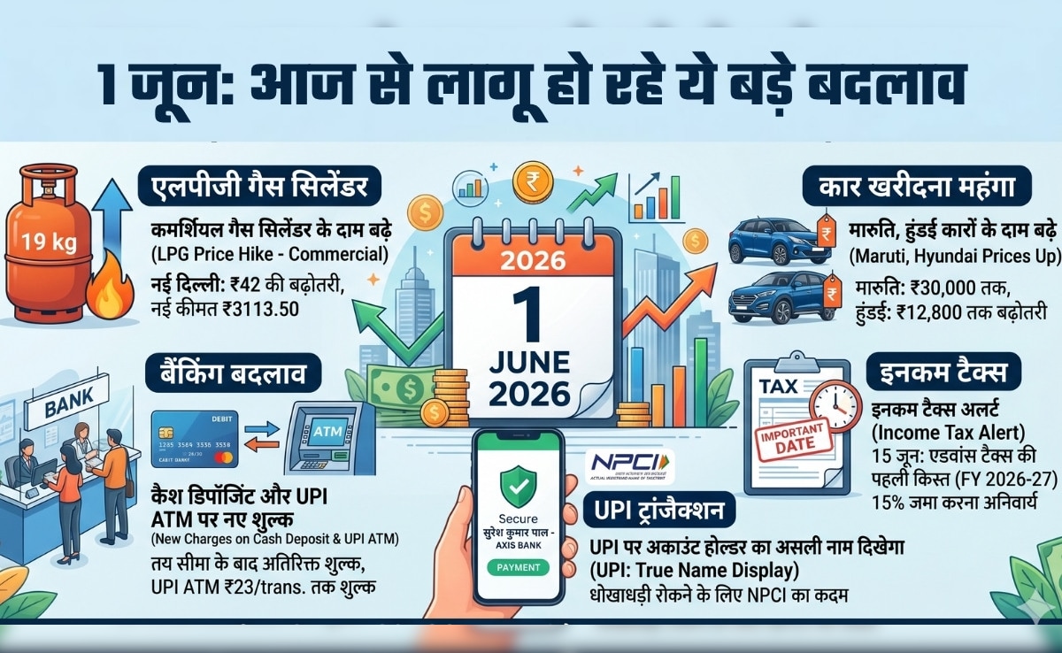 1 June Rules Changes: बैंकिंग, इनकम टैक्‍स से लेकर कार की कीमतों तक, आज ...