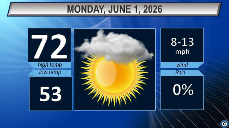 Northeast Ohio Monday forecast: Sunshine continues