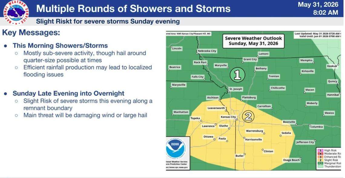 Storms in forecast for Kansas City area Sunday, with damaging wind and ...