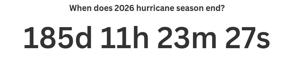 countdown visualization
