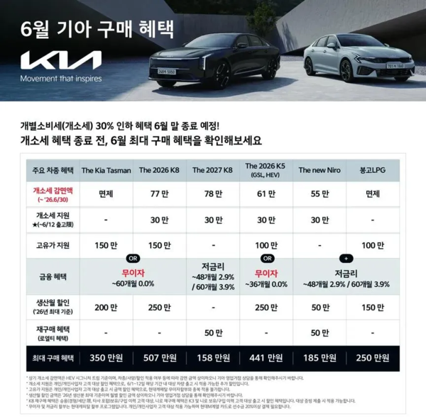 기아 6월 혜택 총정리, K8·K5·니로·타스만 구매 고민 커졌다
