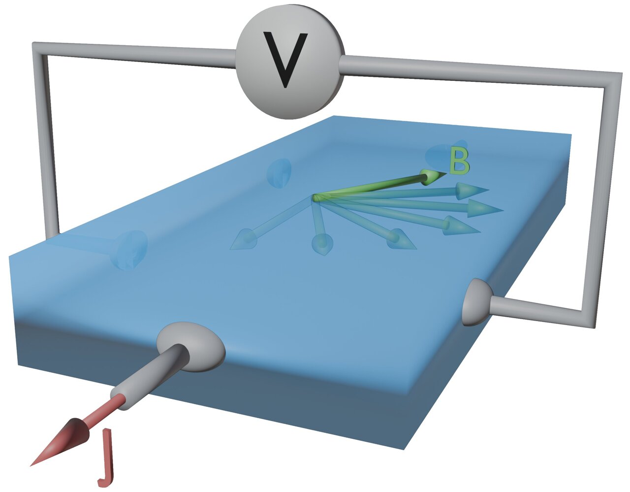 Better math discriminates exotic from classical materials