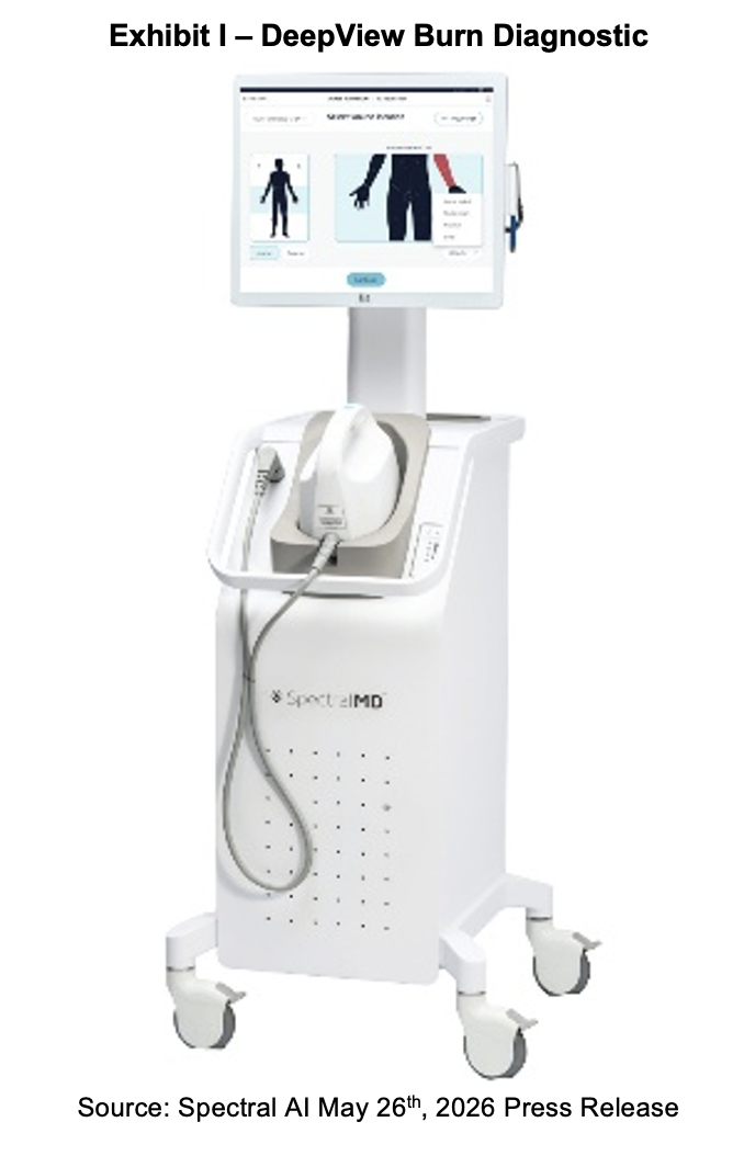 MDAI: DeepView FDA clearance fires up our valuation