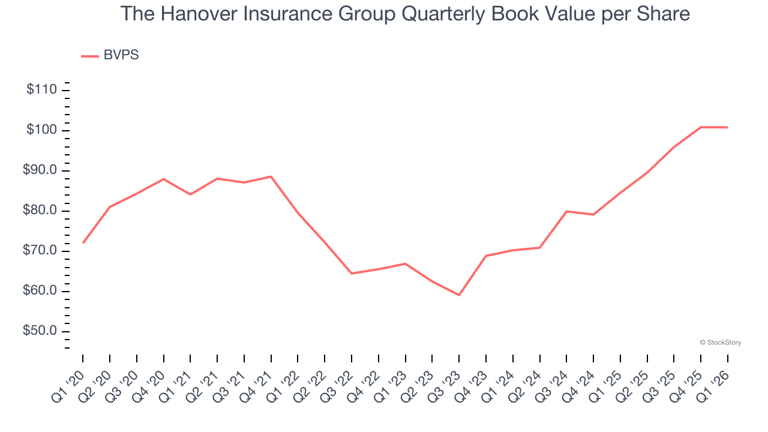 The Hanover Insurance Group (THG): Buy, sell, or hold post Q1 earnings?