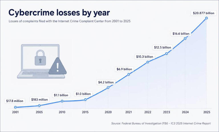 5 real estate scams fueled by AI that buyers and sellers should know