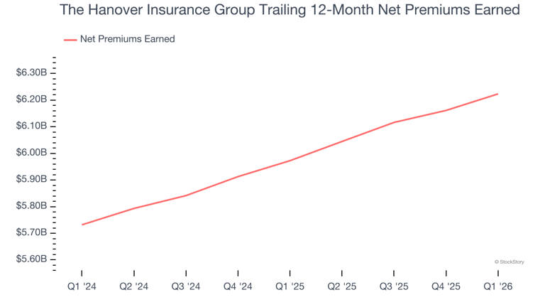 The Hanover Insurance Group (THG): Buy, sell, or hold post Q1 earnings?