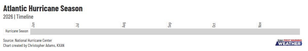 gantt visualization