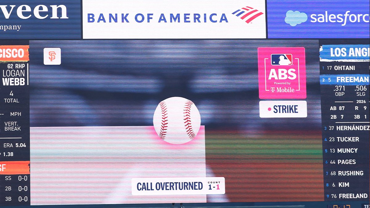 How Giants, Athletics are faring in ABS challenge success rate among ...