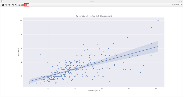 How to create professional-looking plots in Python