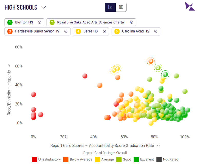 How is your school really doing? These free sites shed light on public ...
